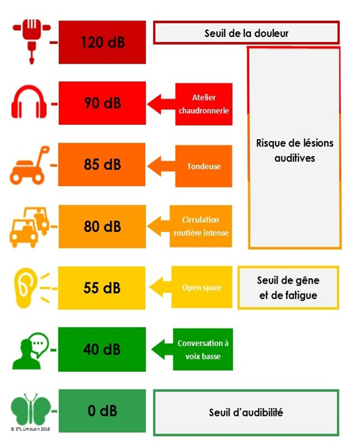 LE BRUIT AU TRAVAIL