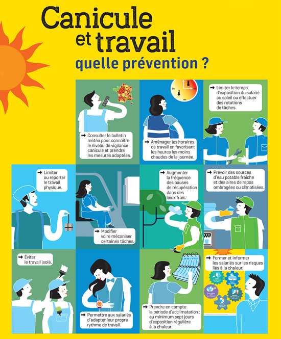 Infographie Sur Les Vêtements De Travail De Sécurité